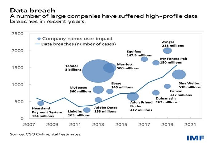 data_breach