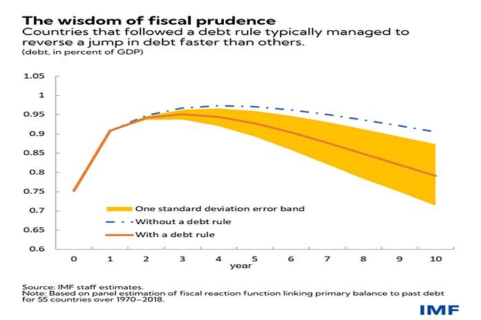 imf_fiscalpru