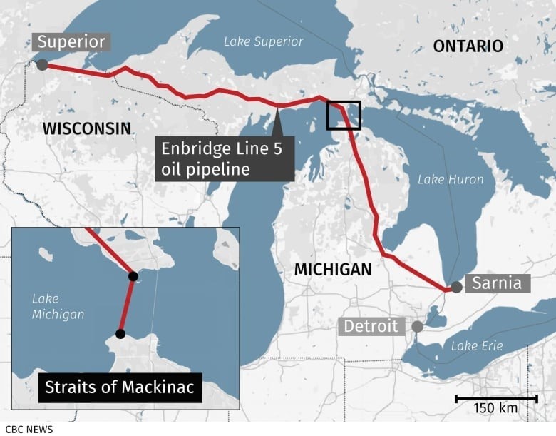 line5_pipeline
