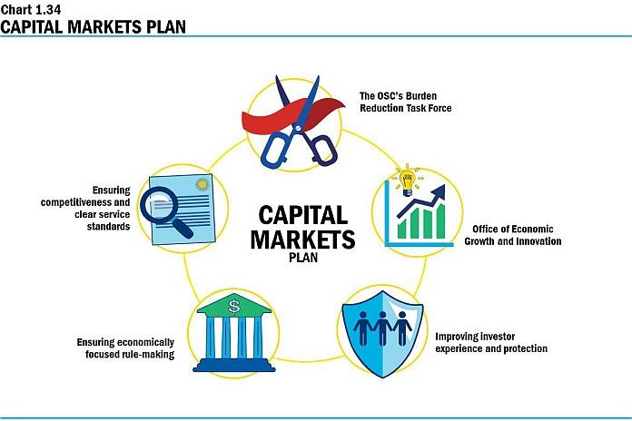 ont_mkts