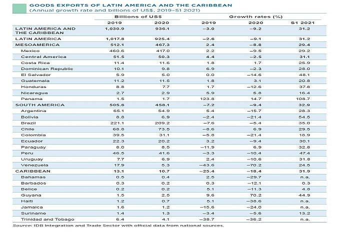 Export_table jpg