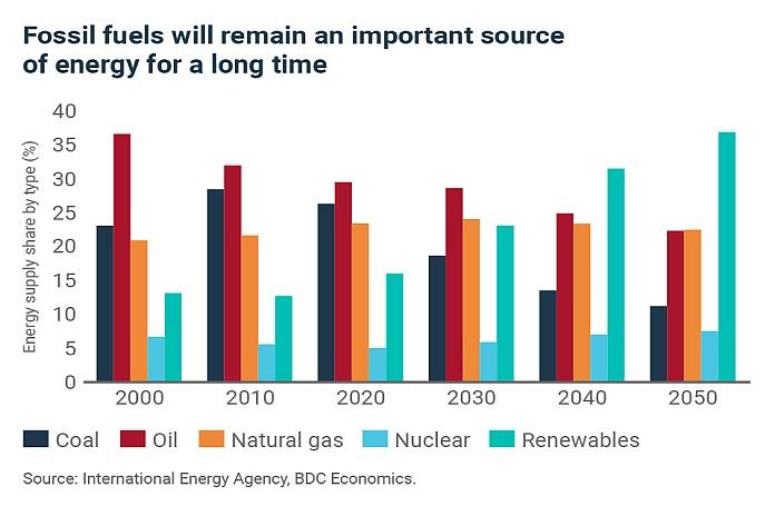 energy_transition