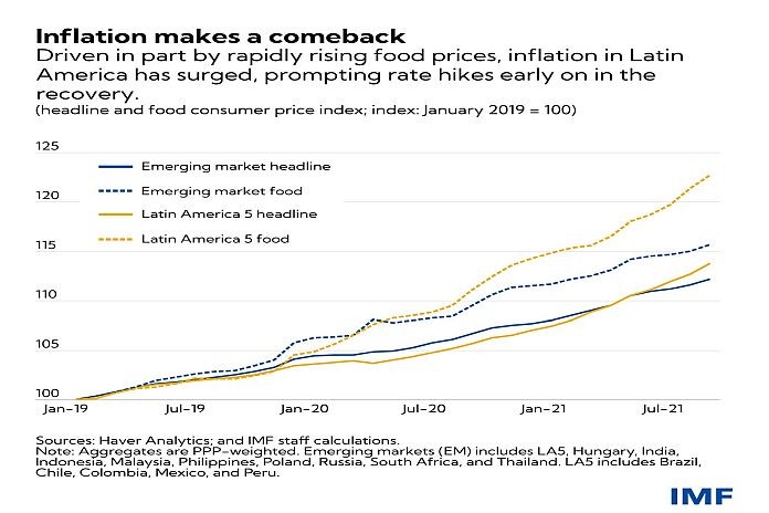 imf_inflation