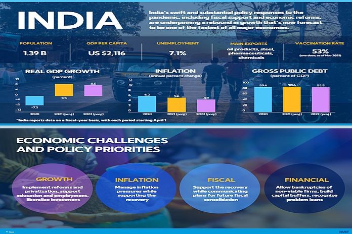india_imf