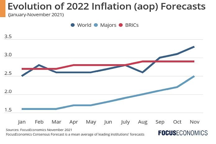 inflation_2022_forecast