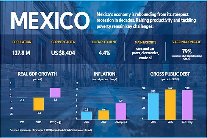 mexico_rebound2021