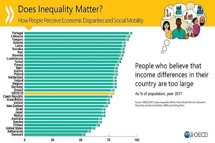 oecd_disparities