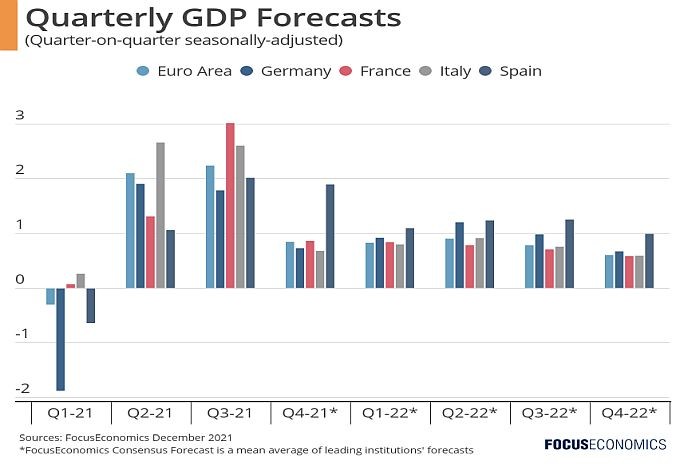 quartely_forecast