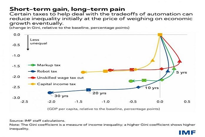 shortterm_gain