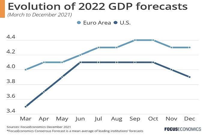 2022_GDP_forecast