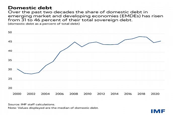debt_restructuring