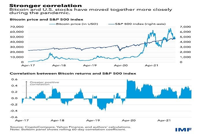 Bitcoin_chart