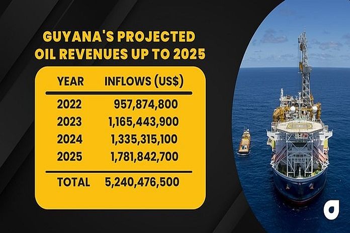 guyana_oil revenues