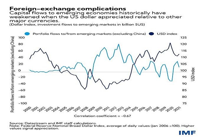 imf_for-exc