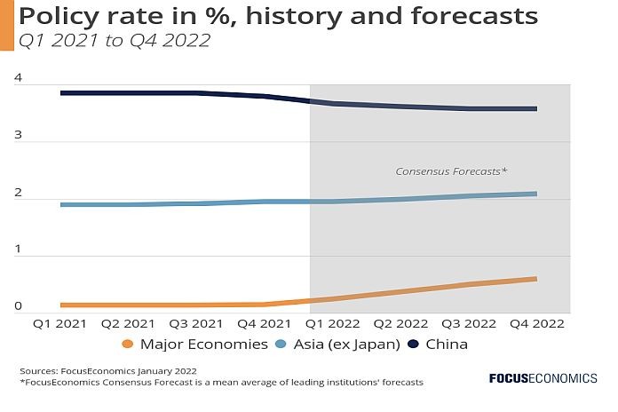 policy_rate
