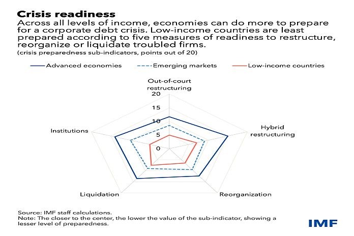 crisis_readiness