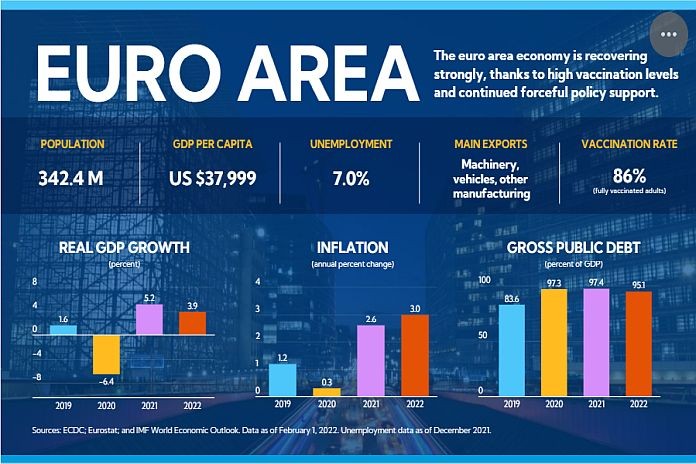 europe_imf1