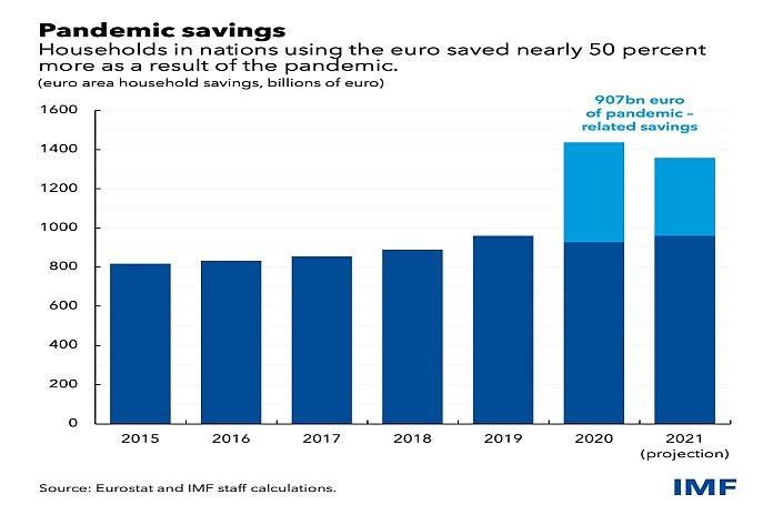 household_savings_ep