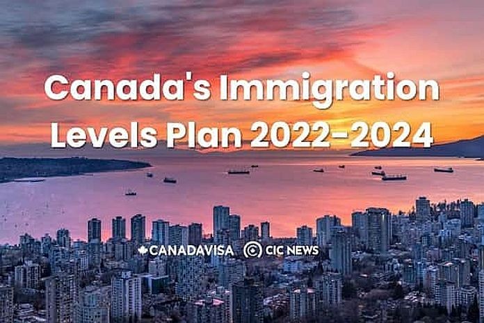 levels_plan-2022