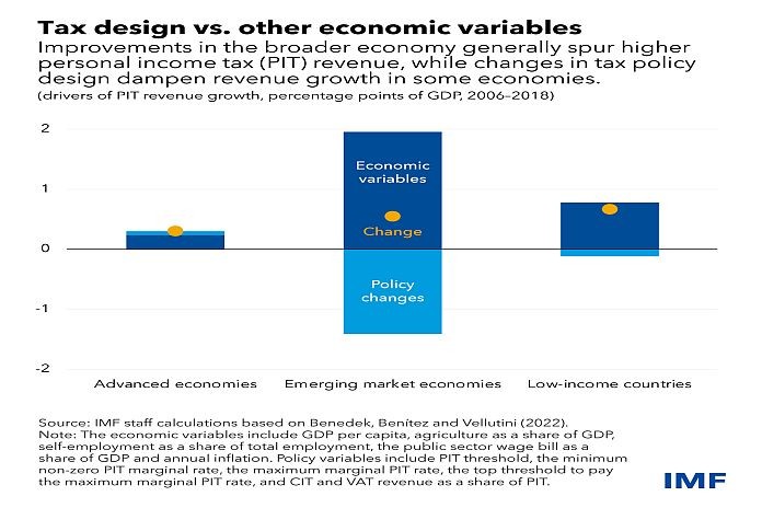 FAD_Charts_Maureen-income-tax-blog-2
