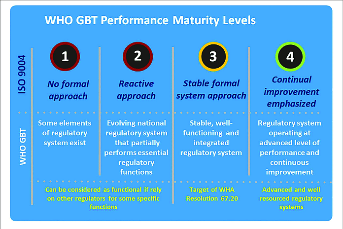 WHO_benchmarking