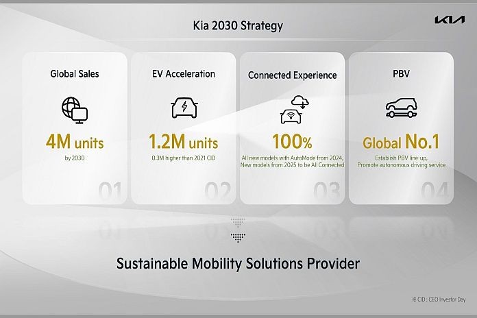 kia_strategy 2022