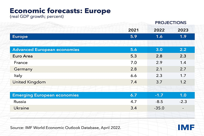 EUR_forecast