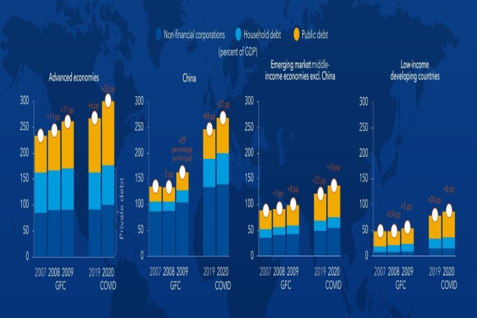 global_debt