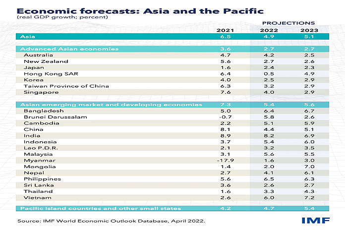 imf_asia_pacific