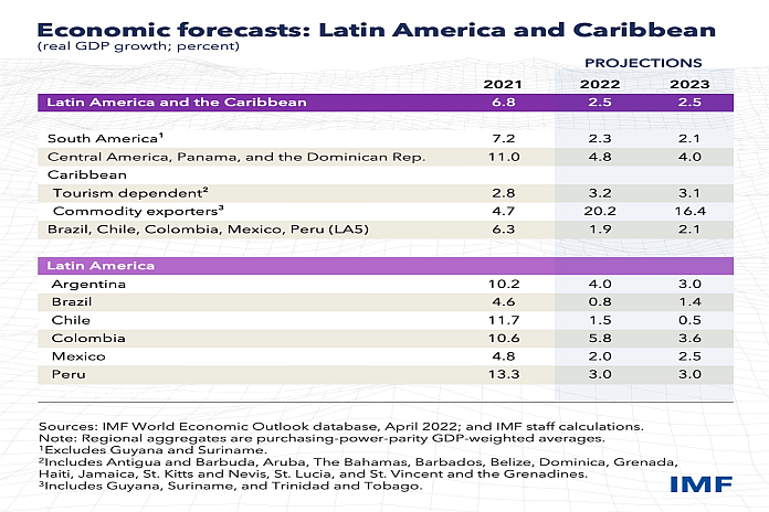 imf_caribbean
