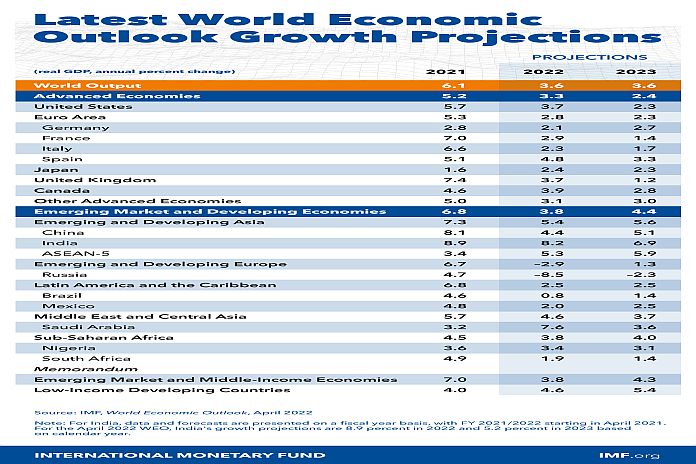 imf_projections_2022