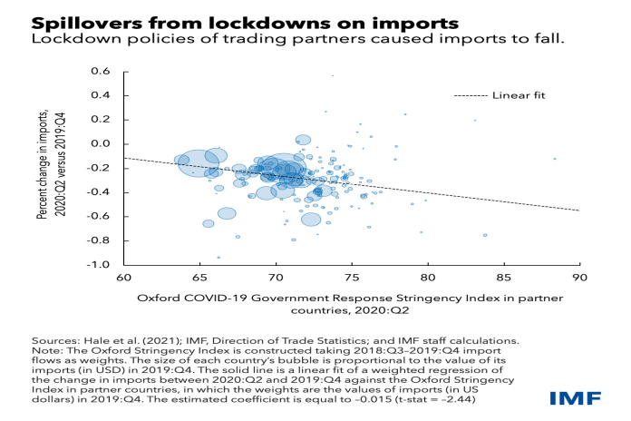 spillovers_imports