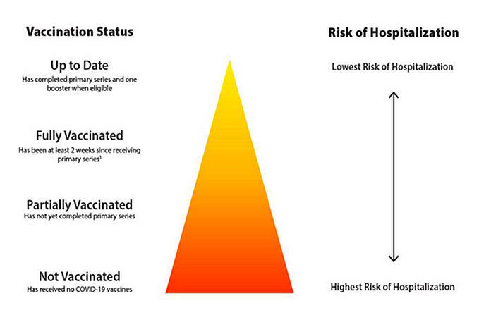 vax_status_cdc