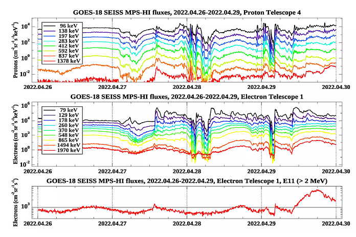 NOAA_GOES-18 SEISS
