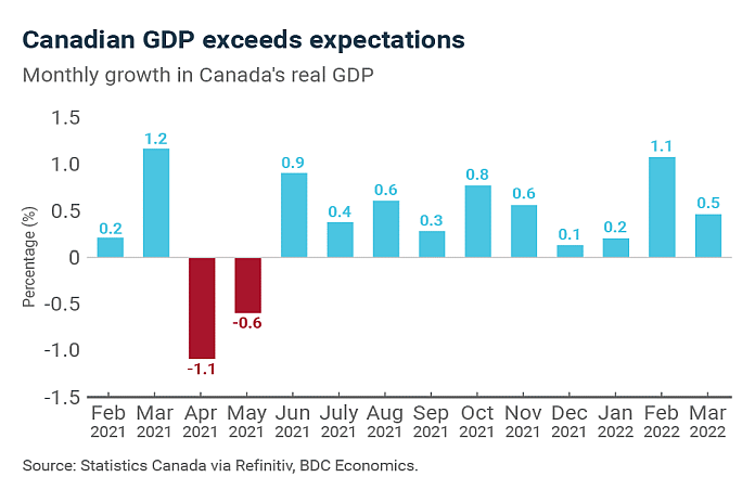 canada_gdp2022