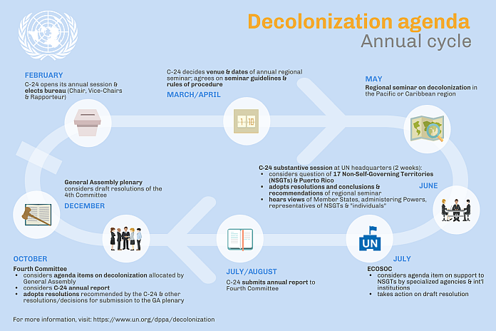 decolonization_agenda