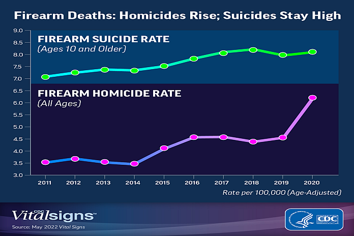 firearms_deaths