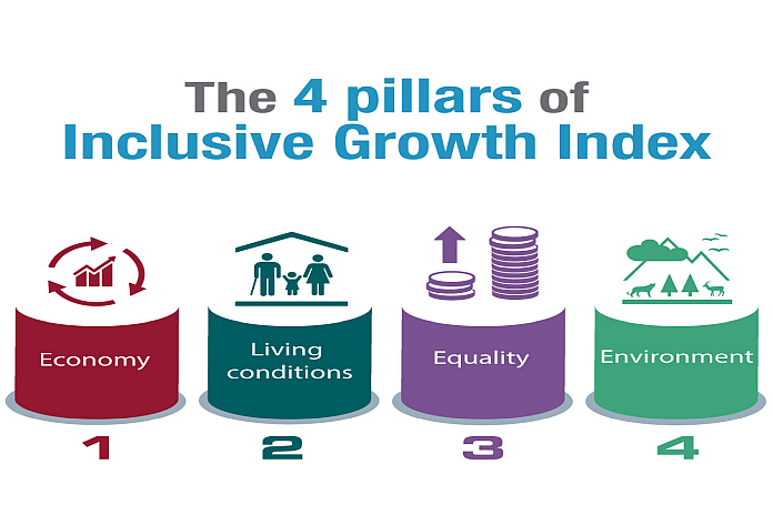 4 pillars