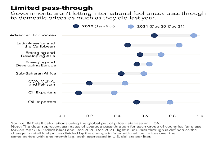 Fuel_price_pass_through