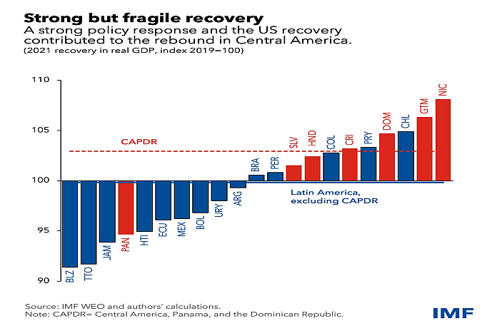 imf_capdr-chart_1