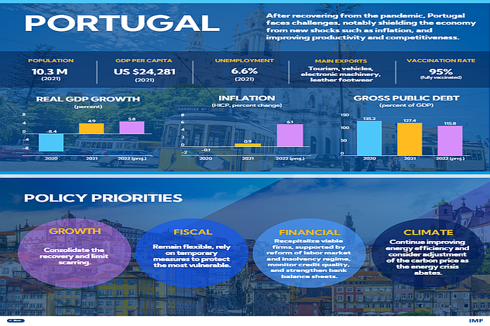 portugal