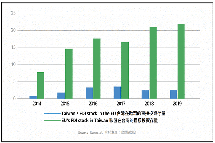 eu_taiwan