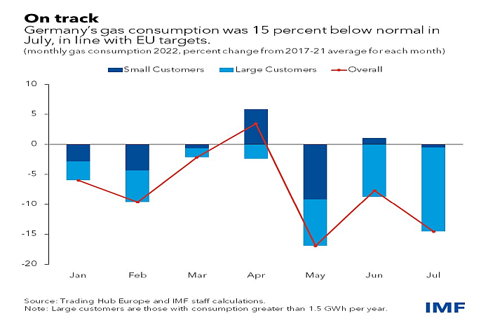 germany_cf_chart