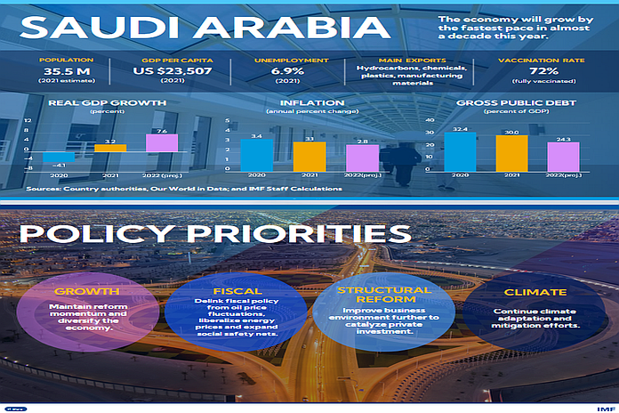saudi_arabia