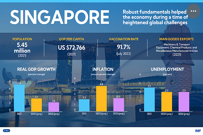 singapore