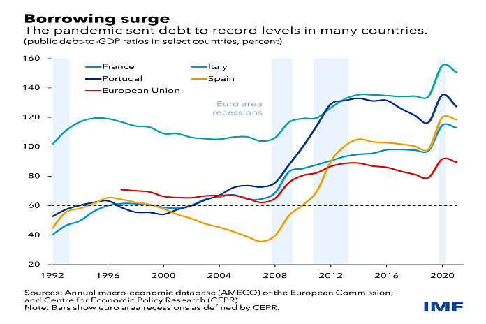EUR-fiscal_chart