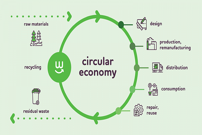 circular_ economy
