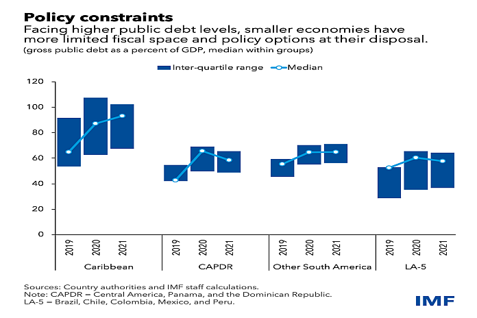 inflation_imf
