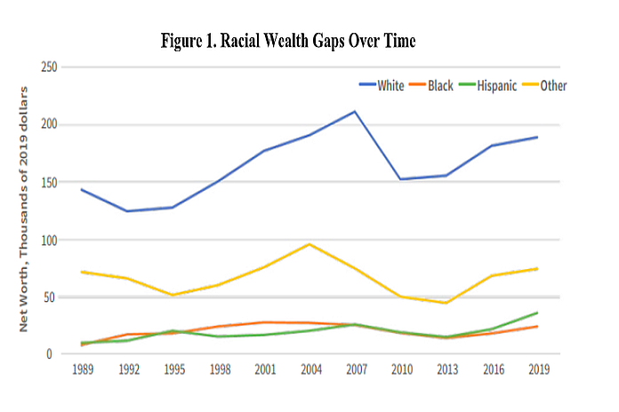 racial_wealth