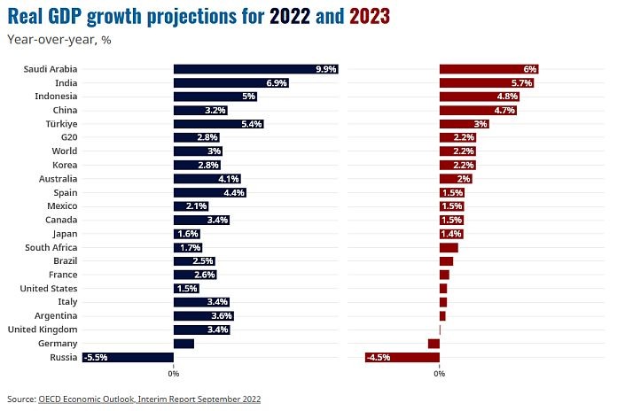 real gdp_2023